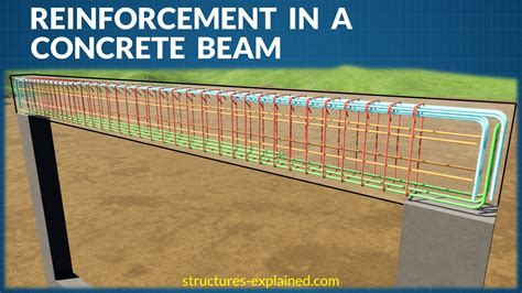  Reinforced Concrete Design - Unraveling the Secrets of Structural Stability